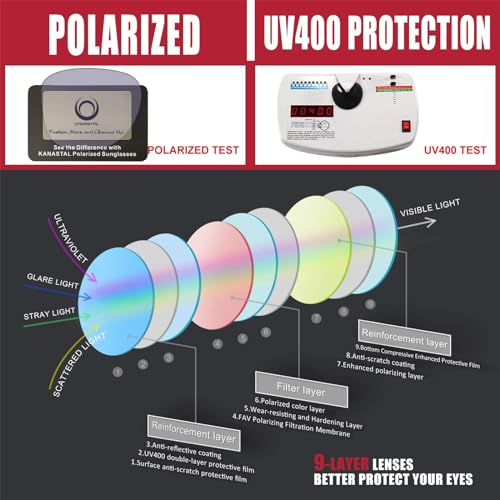 KANASTAL 2024 Polarised Sunglasses UV400 for Sports